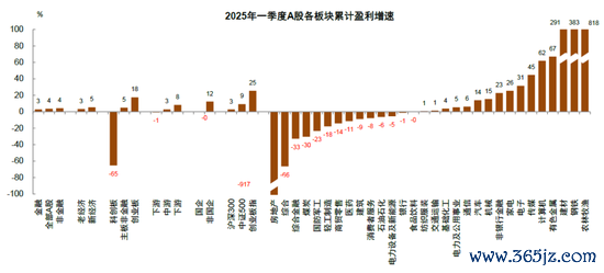 股票策略网站 中金 | 年报&一季报总结：非金融业绩显现改善迹象